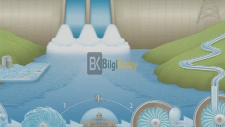 Barajlardan Elektrik Nasıl Üretilir